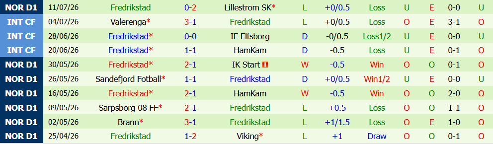 Nhận định bóng đá Bodo Glimt vs Fredrikstad, 0h15 ngày 18/07: Chênh lệch đẳng cấp  - Ảnh 5