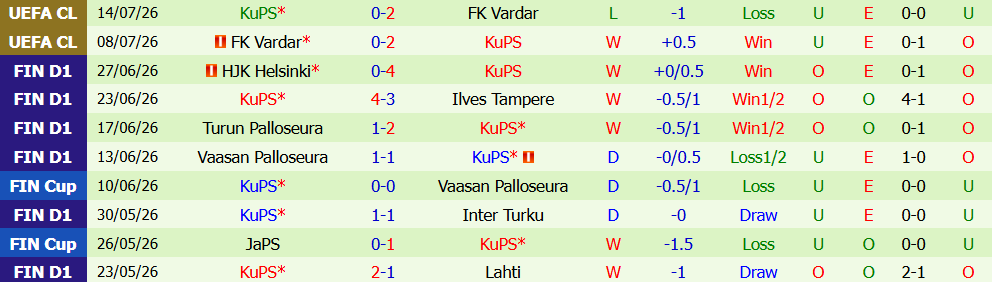 Nhận định bóng đá Seinajoki vs KuPS, 21h00 ngày 18/07: Áp lực cho chủ nhà  - Ảnh 4