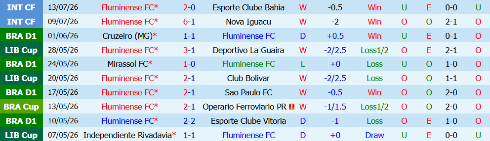 Nhận định bóng đá Fluminense vs Red Bull Bragantino, 6h00 ngày 18/07: Cuộc chiến top đầu  - Ảnh 0
