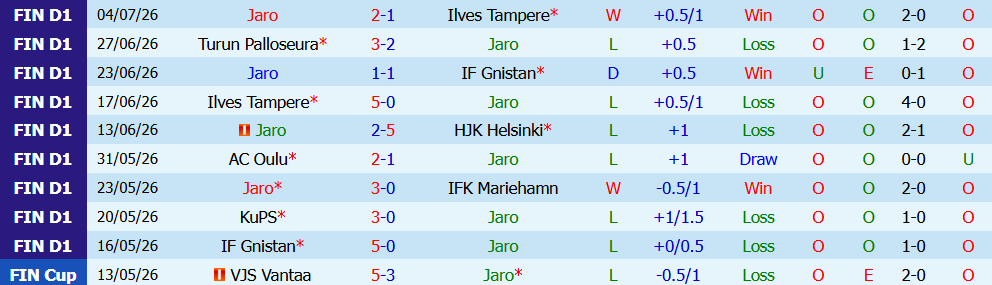 Nhận định bóng đá Jaro vs Inter Turku, 22h30 ngày 19/07: Nhấn chìm chủ nhà - Ảnh 3