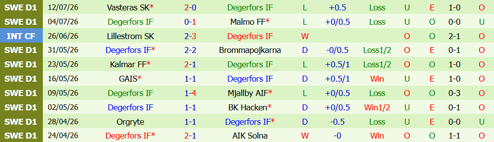 Nhận định bóng đá Hammarby vs Degerfors, 21h30 ngày 19/07: Nối dài mạch thắng - Ảnh 3