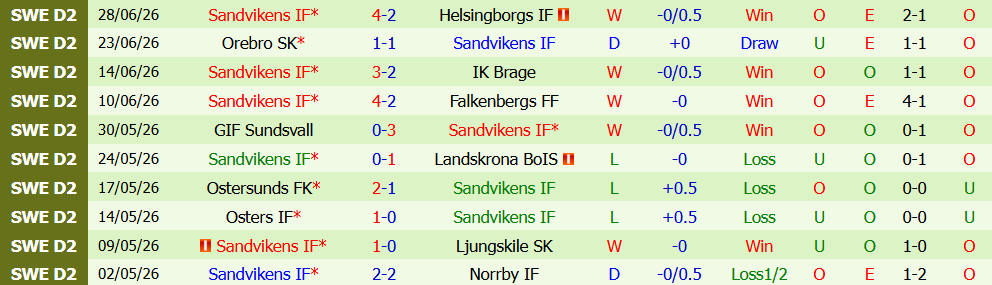 Nhận định bóng đá IFK Norrkoping vs Sandvikens, 18h00 ngày 19/07: Xây chắc vị thế - Ảnh 3