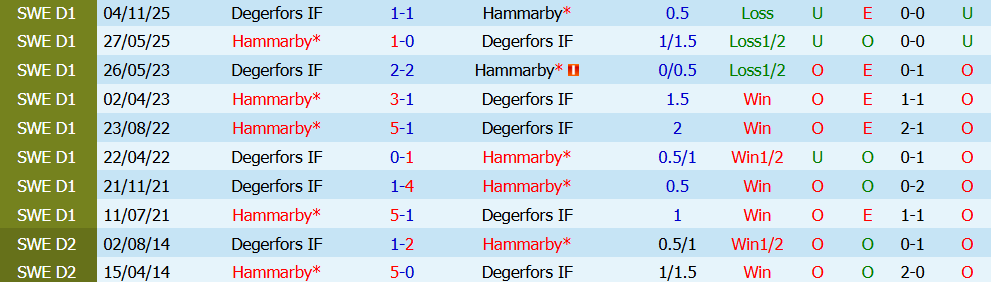 Nhận định bóng đá Hammarby vs Degerfors, 21h30 ngày 19/07: Nối dài mạch thắng - Ảnh 3