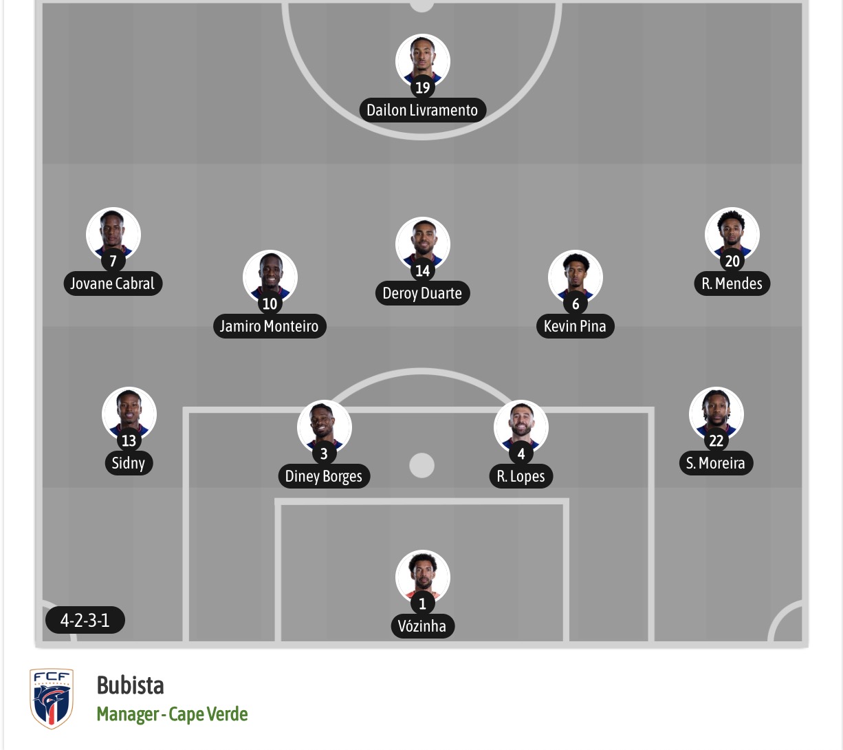 Nhận định, soi kèo Argentina vs Cape Verde, 05h00 ngày 04/07: Không hề ngon ăn - Ảnh 6