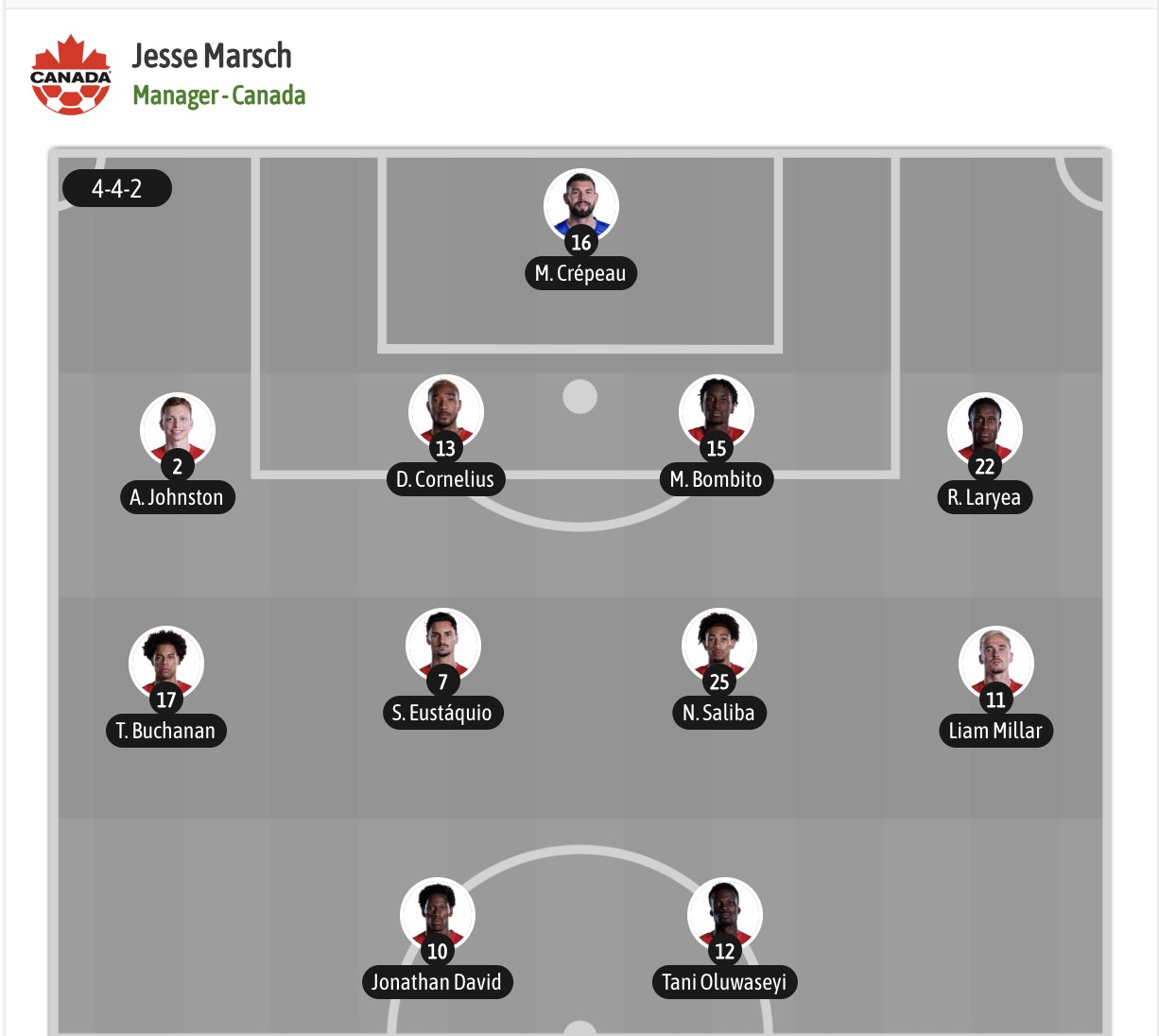 Nhận định, soi kèo Canada vs Morocco, 00h00 ngày 05/07: Nỗi đau kéo dài - Ảnh 6