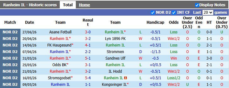 Nhận định, soi kèo Ranheim vs Stabaek, 0h00 ngày 4/7: Khó cho khách - Ảnh 1