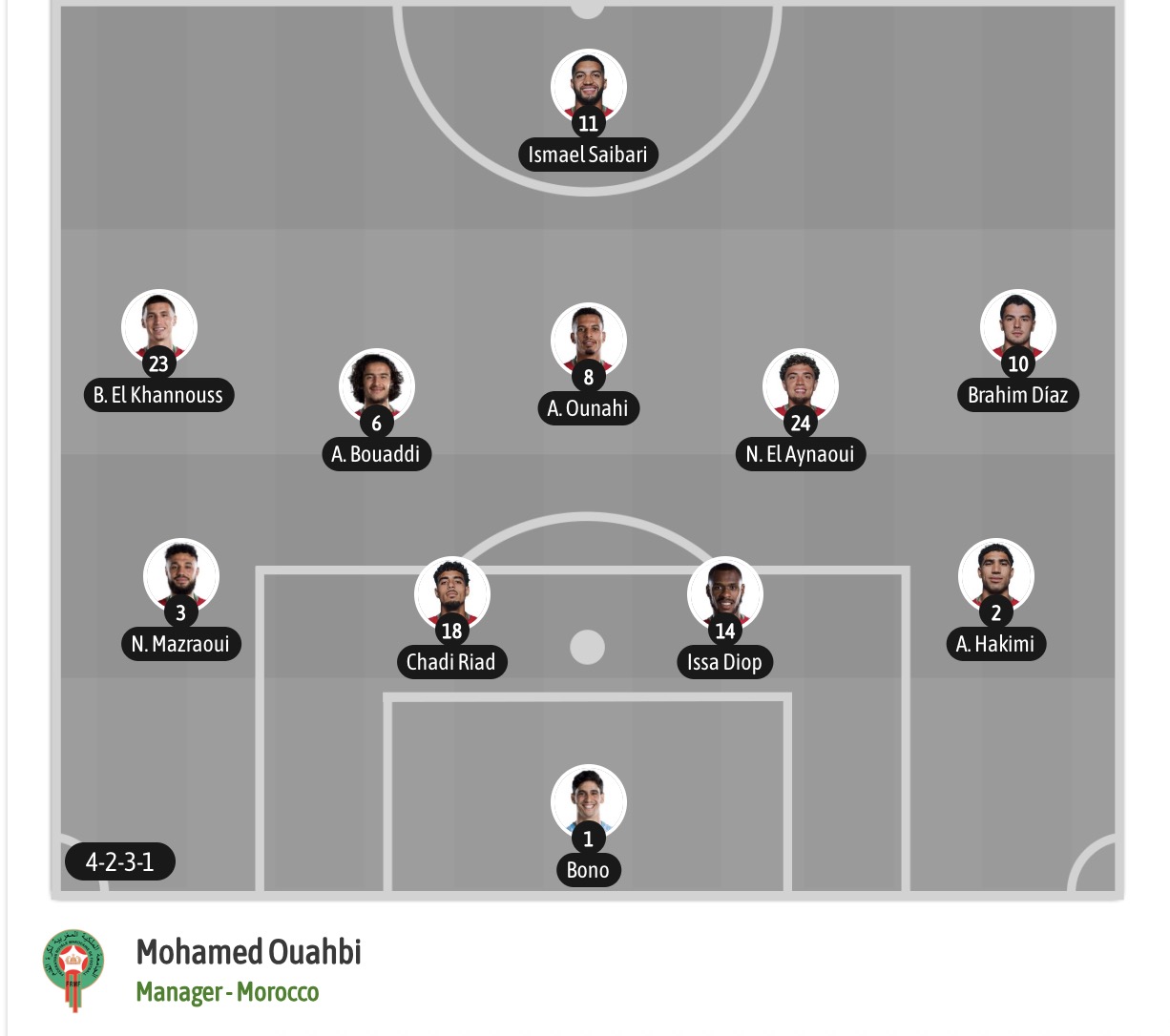 Nhận định, soi kèo Canada vs Morocco, 00h00 ngày 05/07: Nỗi đau kéo dài - Ảnh 7
