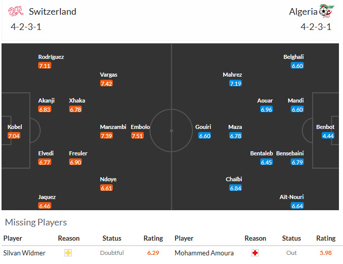 Siêu máy tính dự đoán Thụy Sĩ vs Algeria, 10h00 ngày 3/7 - Ảnh 4