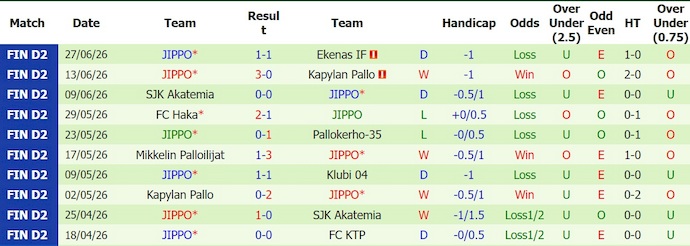 Nhận định, soi kèo KTP vs JIPPO, 22h30 ngày 3/7: Củng cố ngôi đầu - Ảnh 2
