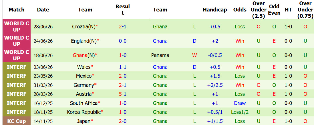 Nhận định, soi kèo Colombia vs Ghana, 08h30 ngày 4/7: Hàng thủ đứng vững - Ảnh 4