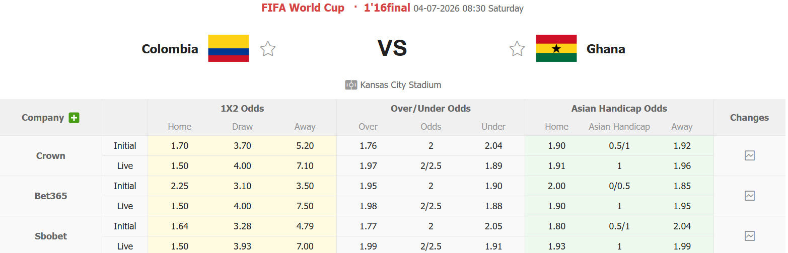 Nhận định, soi kèo Colombia vs Ghana, 08h30 ngày 4/7: Hàng thủ đứng vững - Ảnh 2