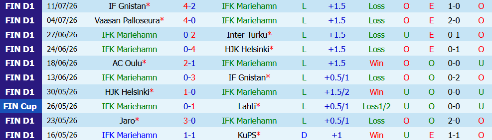 Nhận định bóng đá Mariehamn vs Lahti, 23h00 ngày 20/07: Chủ nhà khủng hoảng - Ảnh 5
