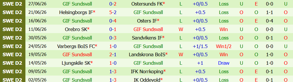 Kèo thẻ phạt Norrby vs Sundsvall 0h00 ngày 21/7: Chơi kỷ luật - Ảnh 2