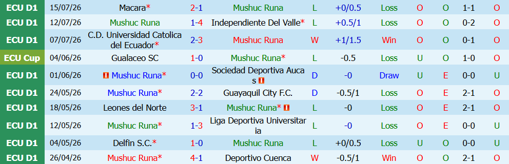 Nhận định bóng đá Mushuc Runa vs Orense, 2h00 ngày 21/07: Thoát hiểm ngoạn mục - Ảnh 5