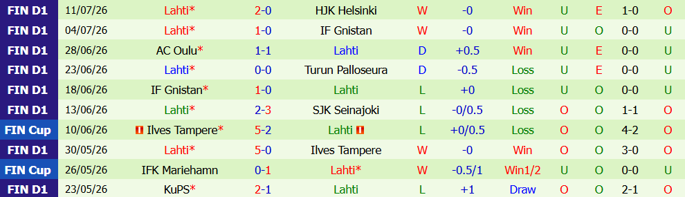 Nhận định bóng đá Mariehamn vs Lahti, 23h00 ngày 20/07: Chủ nhà khủng hoảng - Ảnh 5