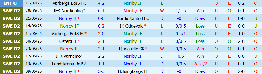 Kèo thẻ phạt Norrby vs Sundsvall 0h00 ngày 21/7: Chơi kỷ luật - Ảnh 2