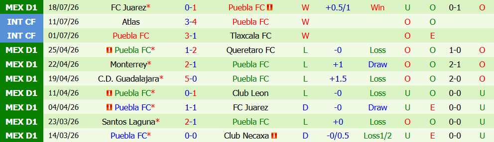 Nhận định bóng đá Cruz Azul vs Puebla, 8h00 ngày 22/07: Khẳng định thế lực - Ảnh 3