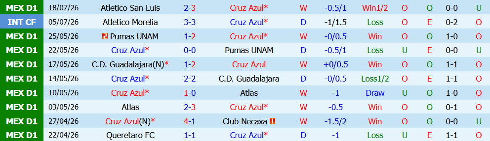 Nhận định bóng đá Cruz Azul vs Puebla, 8h00 ngày 22/07: Khẳng định thế lực - Ảnh 3