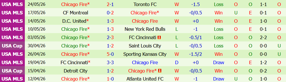 Nhận định bóng đá Inter Miami vs Chicago Fire, 6h30 ngày 23/07: Thể hiện bản lĩnh - Ảnh 3