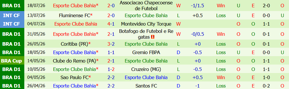 Nhận định bóng đá Atletico Mineiro vs Esporte Bahia, 5h30 ngày 22/07: Bản lĩnh đội khách - Ảnh 3