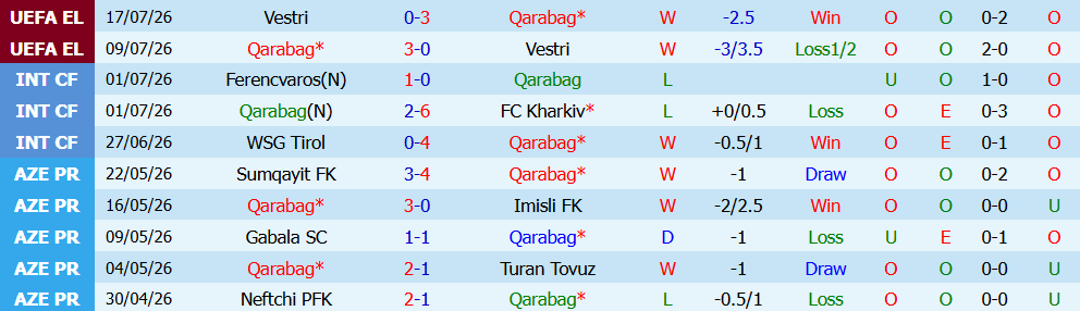 Nhận định bóng đá Qarabag vs CSKA Sofia, 23h00 ngày 23/07: Khẳng định uy thế - Ảnh 4