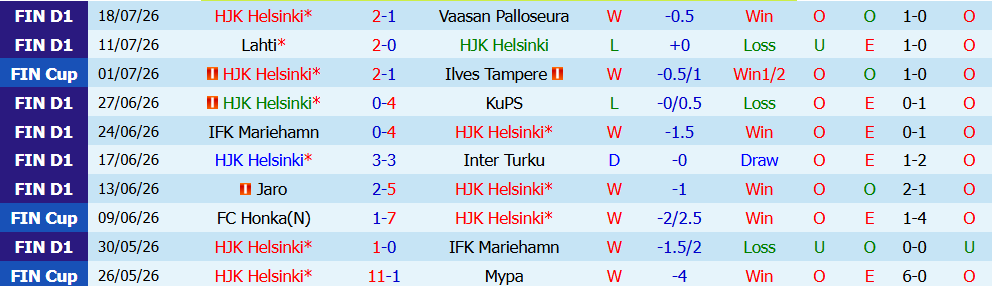 Kèo thẻ phạt HJK Helsinki vs Coleraine 23h00 ngày 23/7: Thế trận một chiều - Ảnh 3