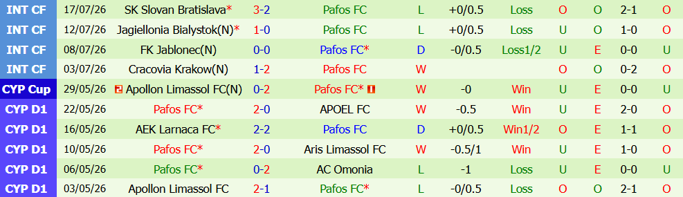 Kèo thẻ phạt Hajduk Split vs Pafos 02h00 ngày 24/7: Sức ép lớn - Ảnh 3