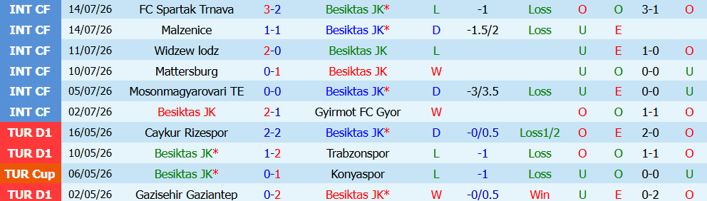 Nhận định bóng đá Besiktas vs Midtjylland, 01h00 ngày 24/07: Giữ vững thế trận - Ảnh 0