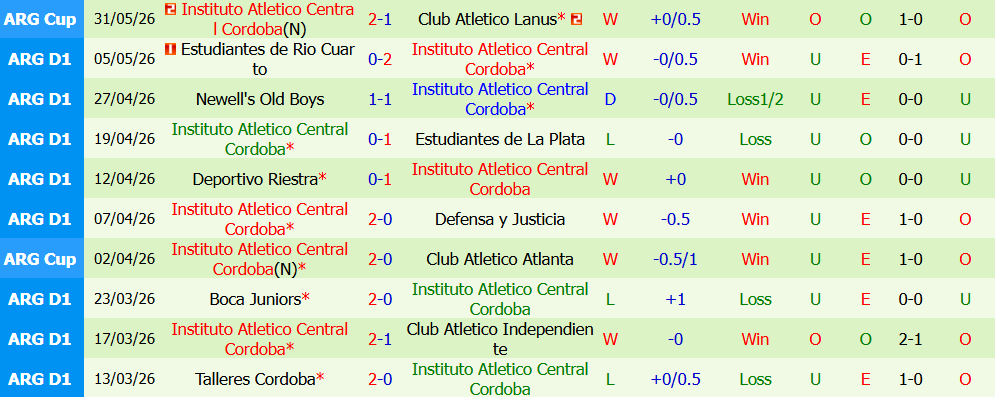 Kèo thẻ phạt Velez Sarsfield vs Central Cordoba 05h00 ngày 25/7: Tranh chấp  - Ảnh 3