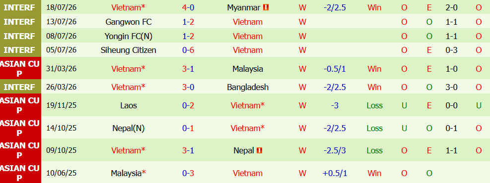 Nhận định bóng đá Đông Timor vs Việt Nam, 20h30 ngày 24/07: Thị uy sức mạnh - Ảnh 3
