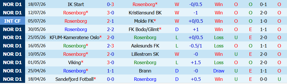 Nhận định bóng đá Rosenborg vs MU, 23h00 ngày 24/07: Thử lửa đỉnh cao - Ảnh 3