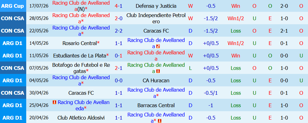 Nhận định bóng đá Racing Club vs Gimnasia, 5h00 ngày 25/07: Thử thách khó nhằn - Ảnh 3