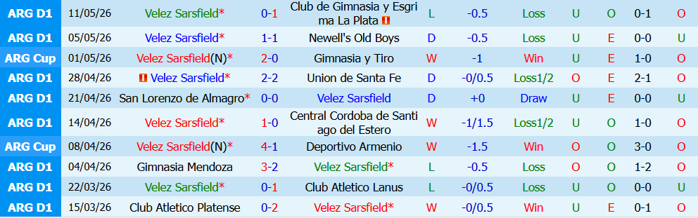 Kèo thẻ phạt Velez Sarsfield vs Central Cordoba 05h00 ngày 25/7: Tranh chấp  - Ảnh 3