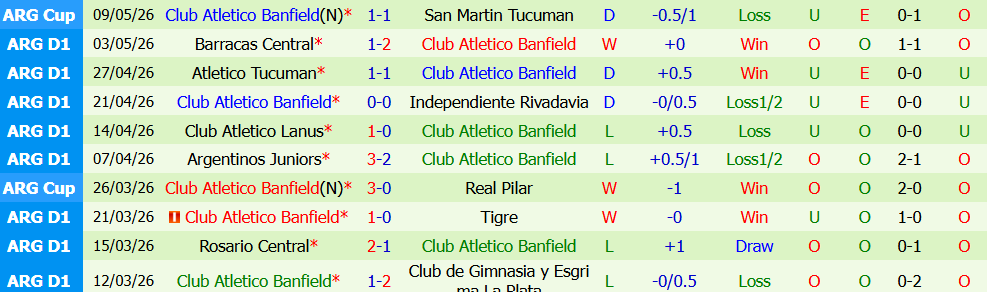 Kèo thẻ phạt Huracan vs Banfield 07h15 ngày 25/7: Quyết liệt - Ảnh 3