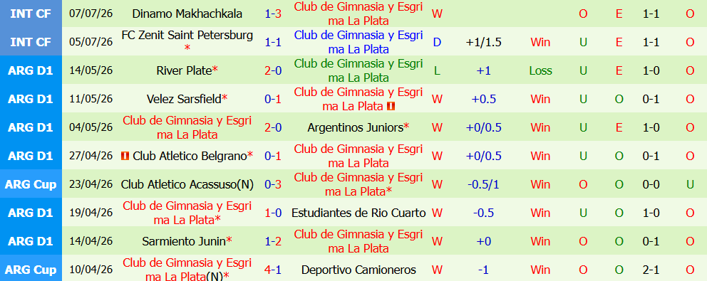 Nhận định bóng đá Racing Club vs Gimnasia, 5h00 ngày 25/07: Thử thách khó nhằn - Ảnh 3
