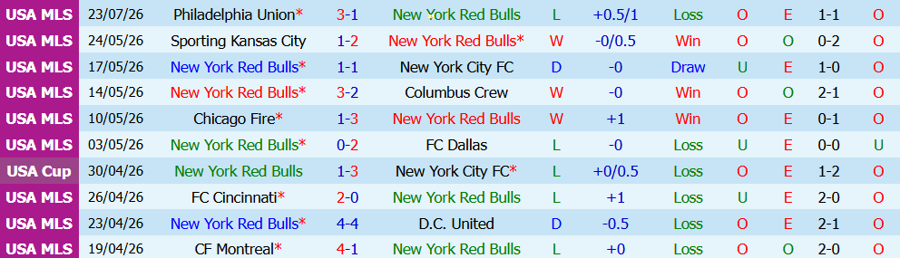 Kèo thẻ phạt New York RB vs Charlotte 05h30 ngày 26/7: Căng thẳng  - Ảnh 5