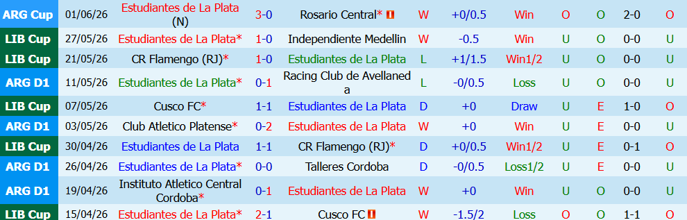 Nhận định bóng đá Estudiantes vs Independiente, 3h15 ngày 27/07: Sức mạnh sân nhà - Ảnh 4