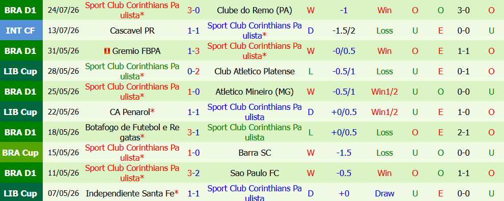 Nhận định bóng đá Bahia vs Corinthians, 2h00 ngày 27/07: Xây chắc top đầu - Ảnh 5