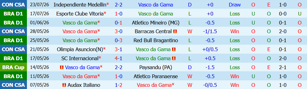 Nhận định bóng đá Vasco Gama vs Mirassol, 6h30 ngày 26/07: Thử thách khó nhằns - Ảnh 3