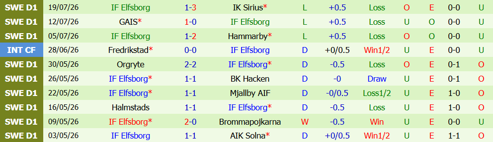 Nhận định bóng đá Malmo vs Elfsborg, 21h30 ngày 26/07: Tìm lại mạch thắng - Ảnh 5