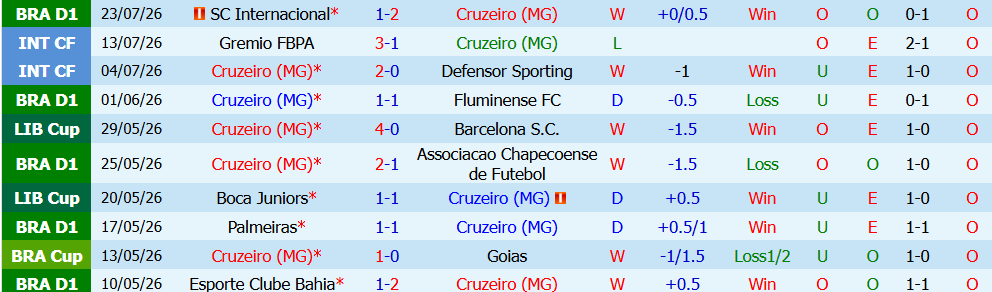 Nhận định bóng đá Cruzeiro vs Botafogo, 2h00 ngày 27/07: Bứt phá trên sân nhà - Ảnh 4