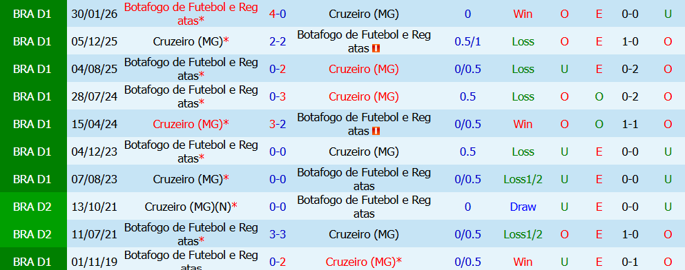 Nhận định bóng đá Cruzeiro vs Botafogo, 2h00 ngày 27/07: Bứt phá trên sân nhà - Ảnh 4