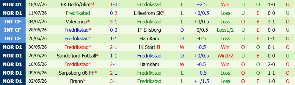 Nhận định bóng đá Rosenborg vs Fredrikstad, 00h00 ngày 28/07: Đại chiến - Ảnh 3