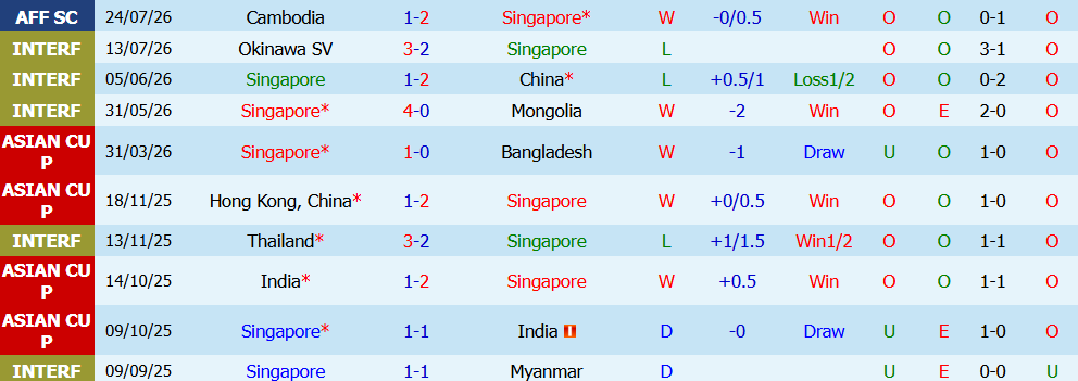 Nhận định bóng đá Singapore vs Đông Timor, 18h00 ngày 27/07: Vùi dập đối thủ - Ảnh 4