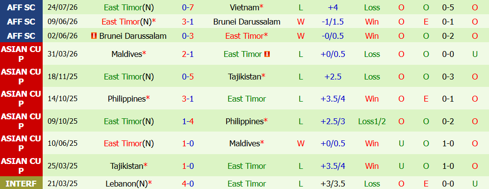 Nhận định bóng đá Singapore vs Đông Timor, 18h00 ngày 27/07: Vùi dập đối thủ - Ảnh 4