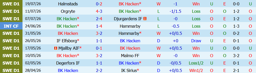 Nhận định bóng đá Hacken vs AIK Solna, 00h00 ngày 28/07: Trận cầu nảy lửa - Ảnh 3