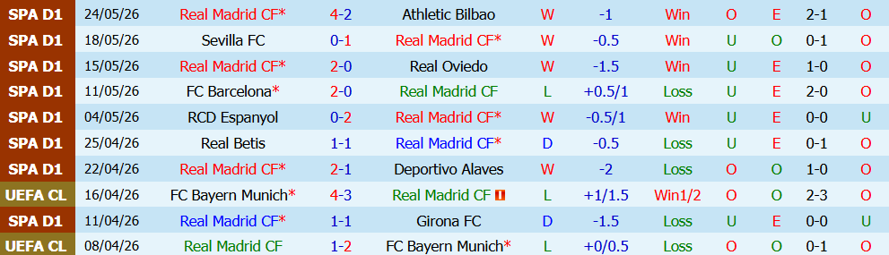 Nhận định bóng đá Real Madrid vs Leganes, 23h00 ngày 28/07: Thử nghiệm và áp đảo - Ảnh 4
