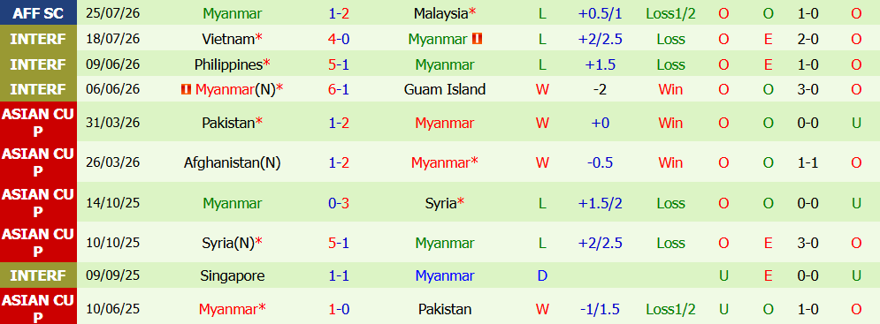 Nhận định bóng đá Philippines vs Myanmar, 17h00 ngày 28/07: Quyết tâm giành điểm - Ảnh 3