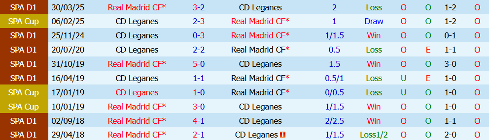 Nhận định bóng đá Real Madrid vs Leganes, 23h00 ngày 28/07: Thử nghiệm và áp đảo - Ảnh 4