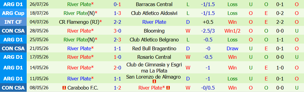 Kèo thẻ phạt Gimnasia vs River Plate 06h15 ngày 30/7: Tranh chấp nảy lửa - Ảnh 3